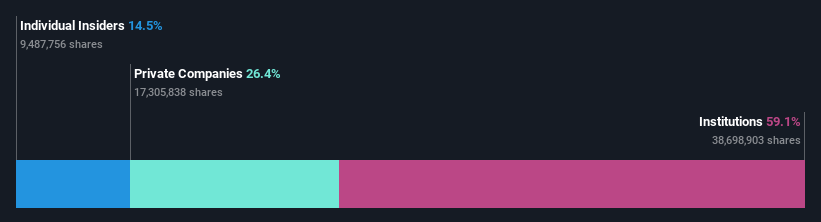 OM:SCST Ownership Breakdown as at Aug 2024