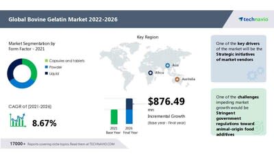 Big brand names analyses APAC nutra trends for year 2023