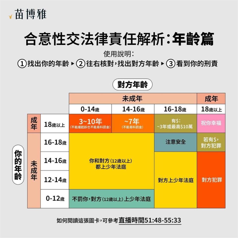 苗博雅擊潰統神「3圖表」曝光！法律責任全解析...網大讚：最好的教材