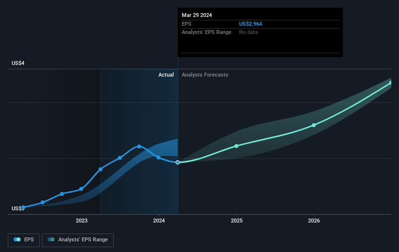 earnings-per-share-growth