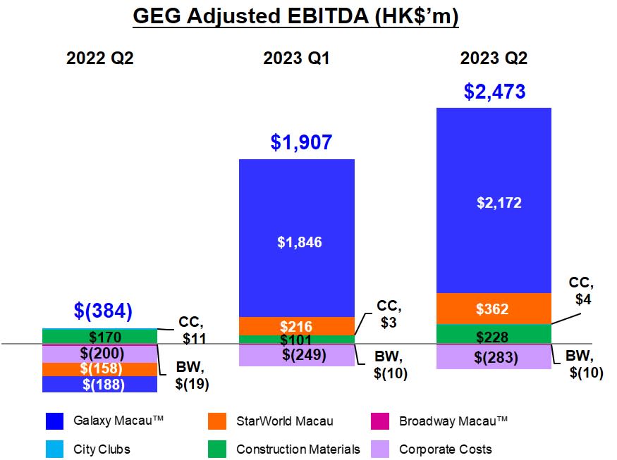 2Q23 EBITDA (Eng)