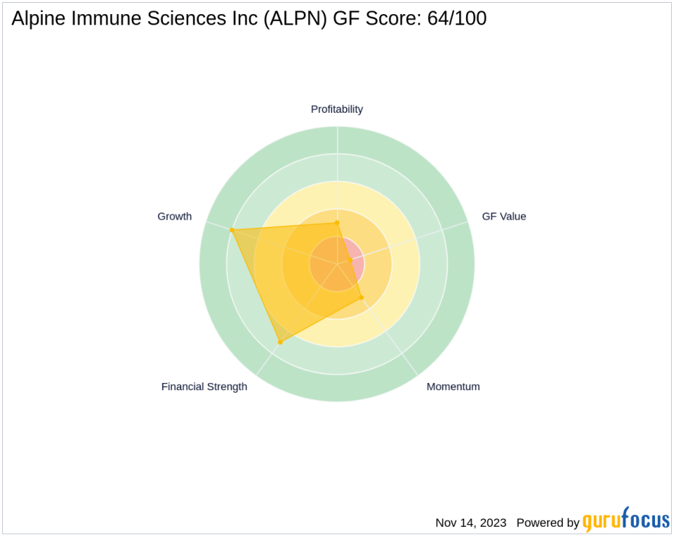 Orbimed Advisors LLC Bolsters Portfolio with Alpine Immune Sciences Inc Stake