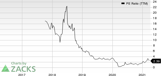 Penn Virginia Corporation PE Ratio (TTM)