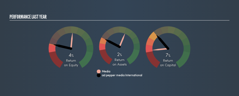 XTRA:APM Past Revenue and Net Income, June 6th 2019