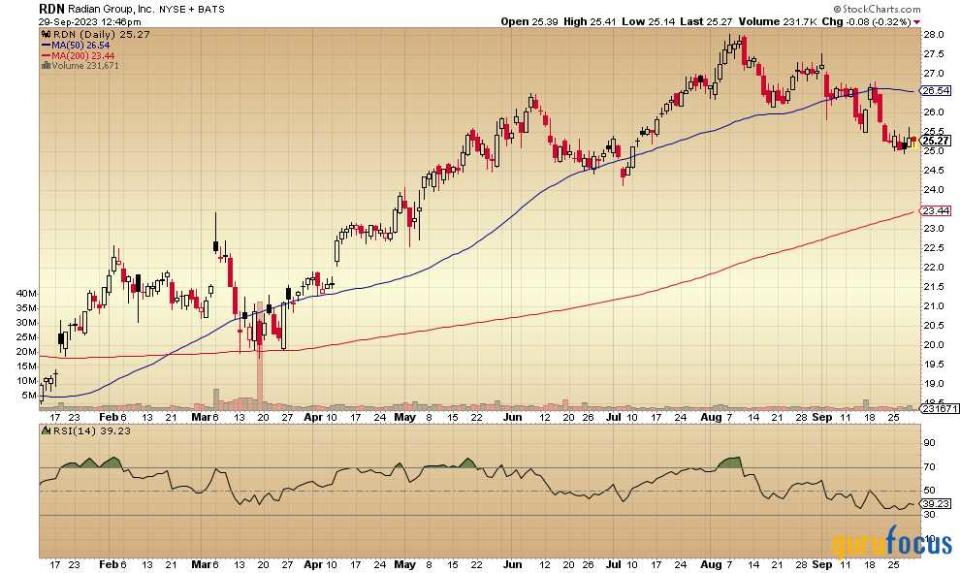 These 3 Insurance Stocks Trade Below Book and Pay Dividends