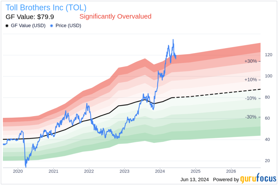 Insider Sale: CFO Martin Connor Sells Shares of Toll Brothers Inc (TOL)