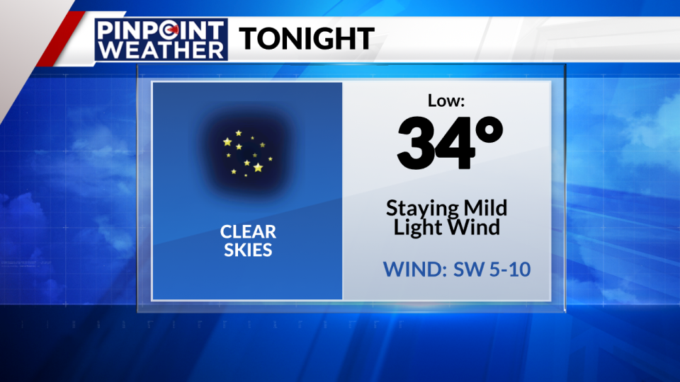 Pinpoint Weather: Overnight forecast on March 20 