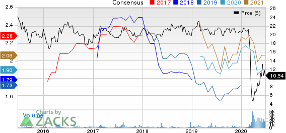 PBF Logistics LP Price and Consensus