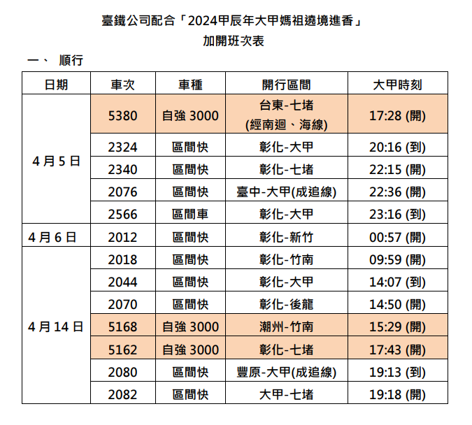 為配合「大甲媽祖繞境」，台鐵公司宣布於4月5、6及14日加開自強號5列次、區間(快)車21列次，以疏運活動人潮，圖為順行車次。   圖：取自台鐵公司網站