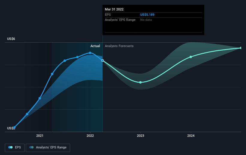 earnings-per-share-growth