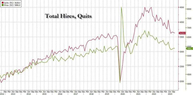 (圖：ZeroHedge)