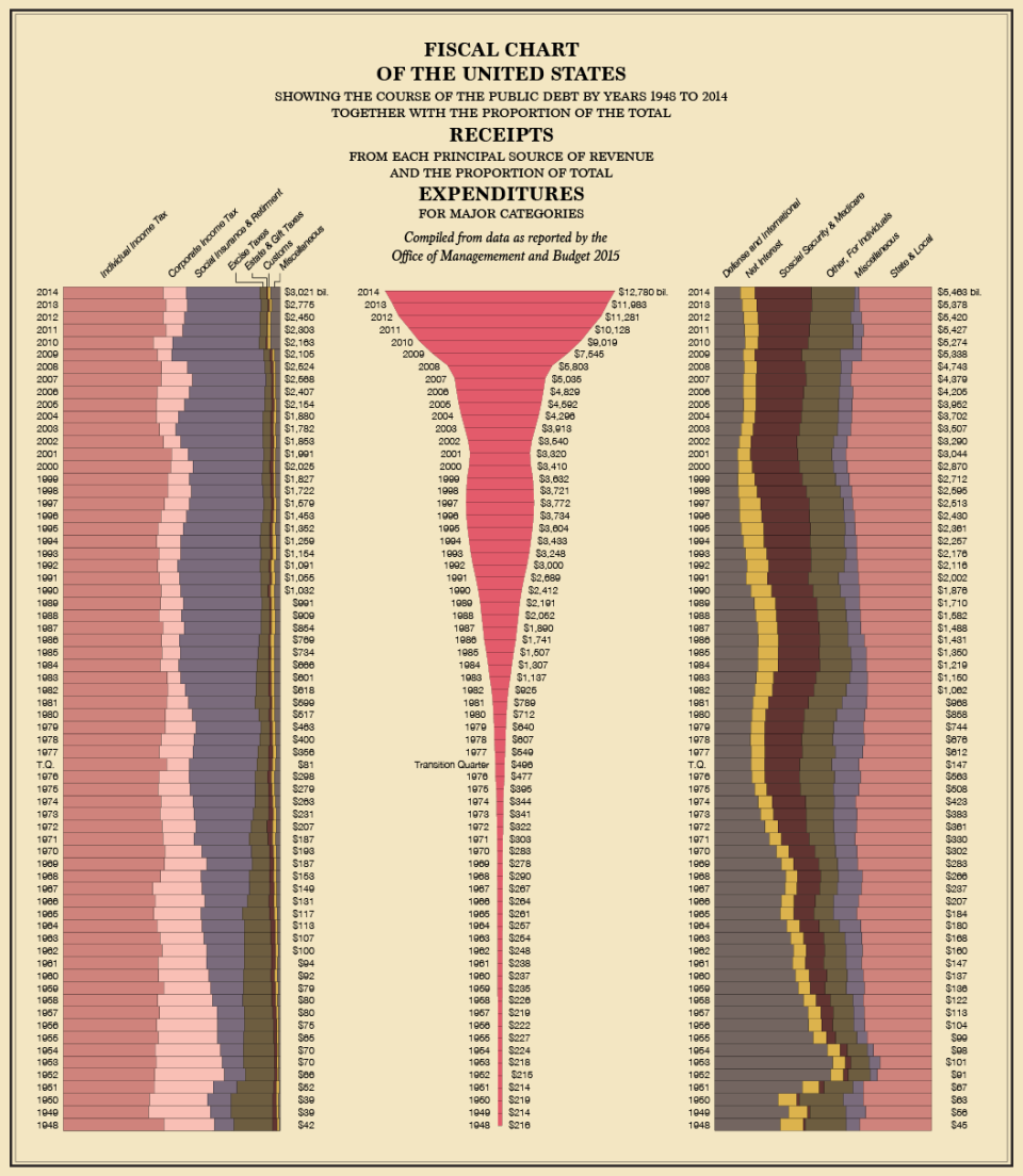 fiscal chart