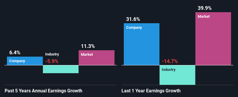 past-earnings-growth