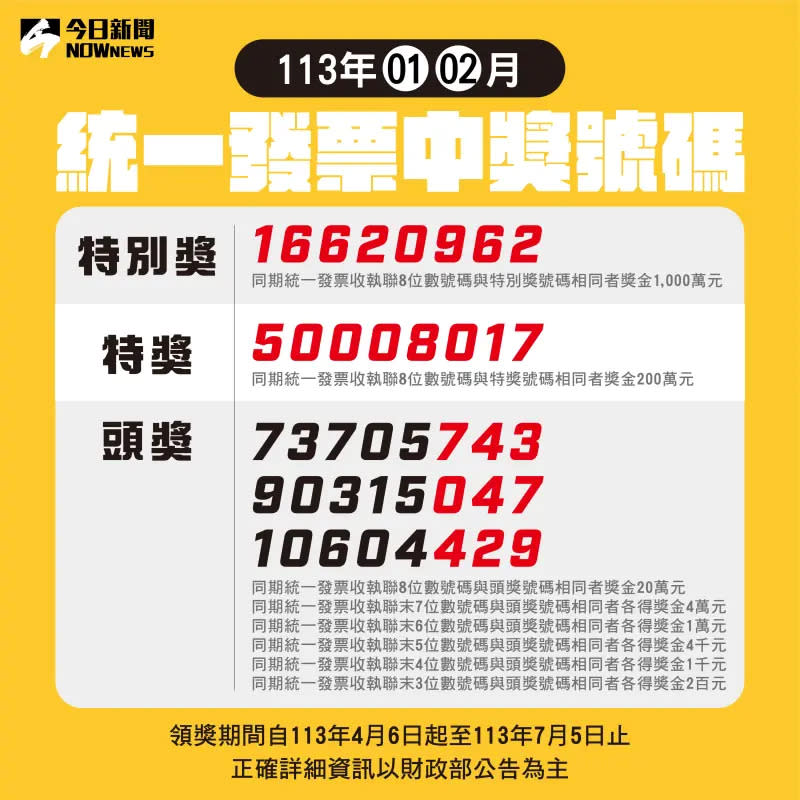 ▲統一發票113年1-2月期在3月25日已開獎，財政部也在今（2）日公布中獎清冊，共有12張發票中千萬元，其中有7張消費金額都不到百元。（圖／NOWnews社群製圖）