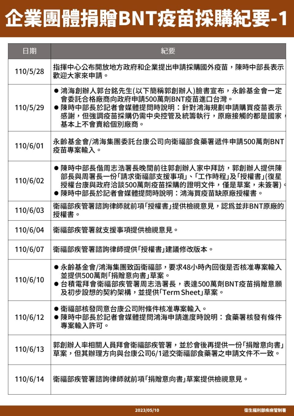 （圖／疾管署提供）