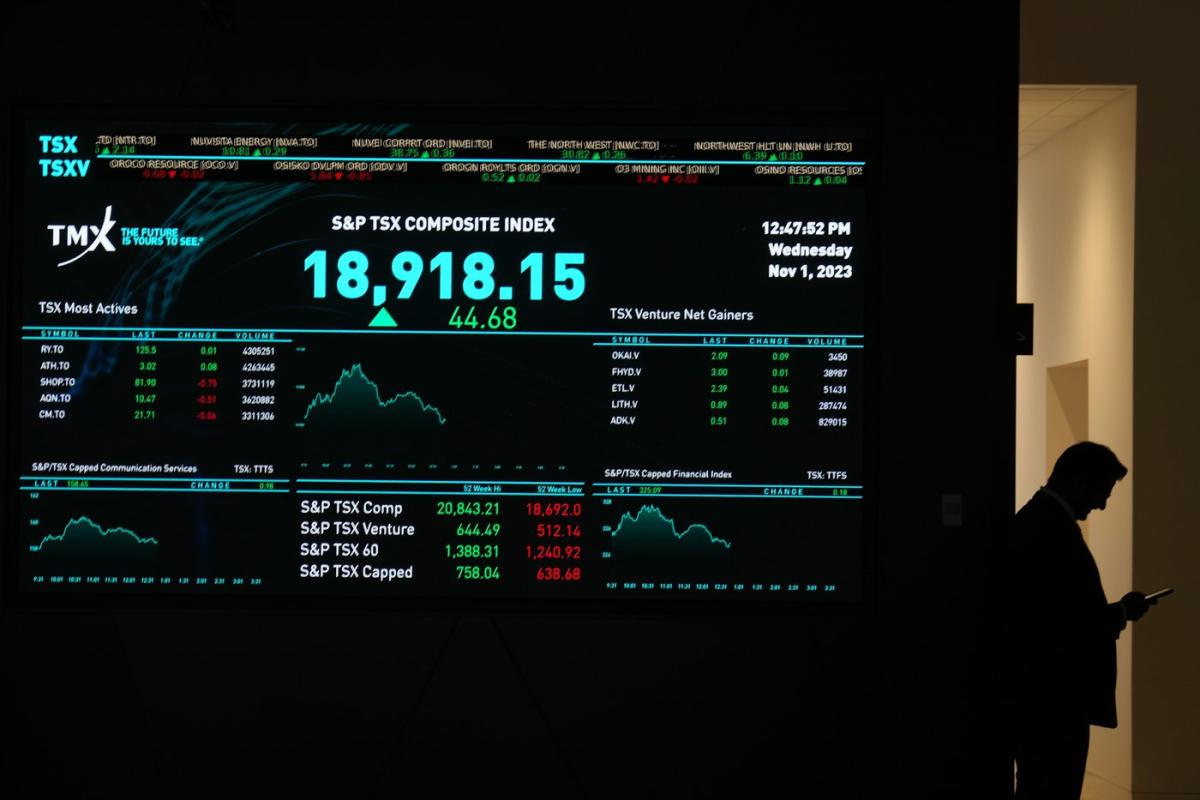 S&P/TSX composite posts small gain, U.S. markets also higher