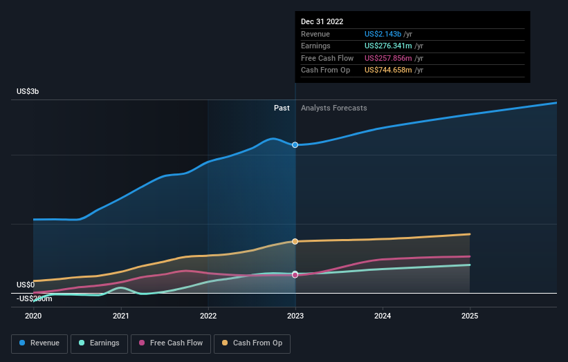 earnings-and-revenue-growth