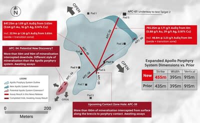 Figure 1: Plan View of Drilling Highlighting Drill Holes APC-49 and APC-55 and Visual Intercepts for Holes for Which Assay Results are Anticipated in the Near Term (CNW Group/Collective Mining Ltd.)