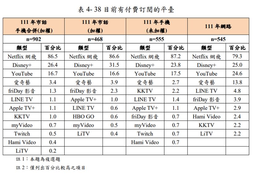 圖/截自NCC官網