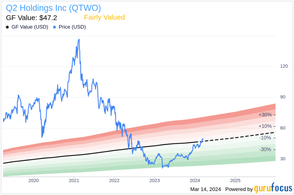 Insider Sell: COO John Breeden Sells 6,107 Shares of Q2 Holdings Inc (QTWO)