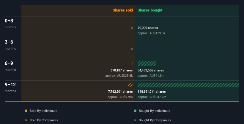 insider-trading-volume