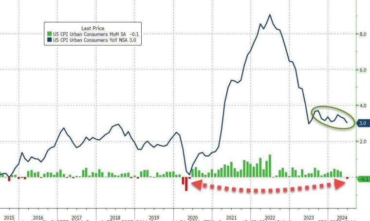 (圖：ZeroHedge)