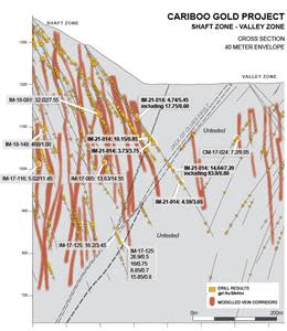 Figure 4: Shaft Zone and Valley Zone cross section