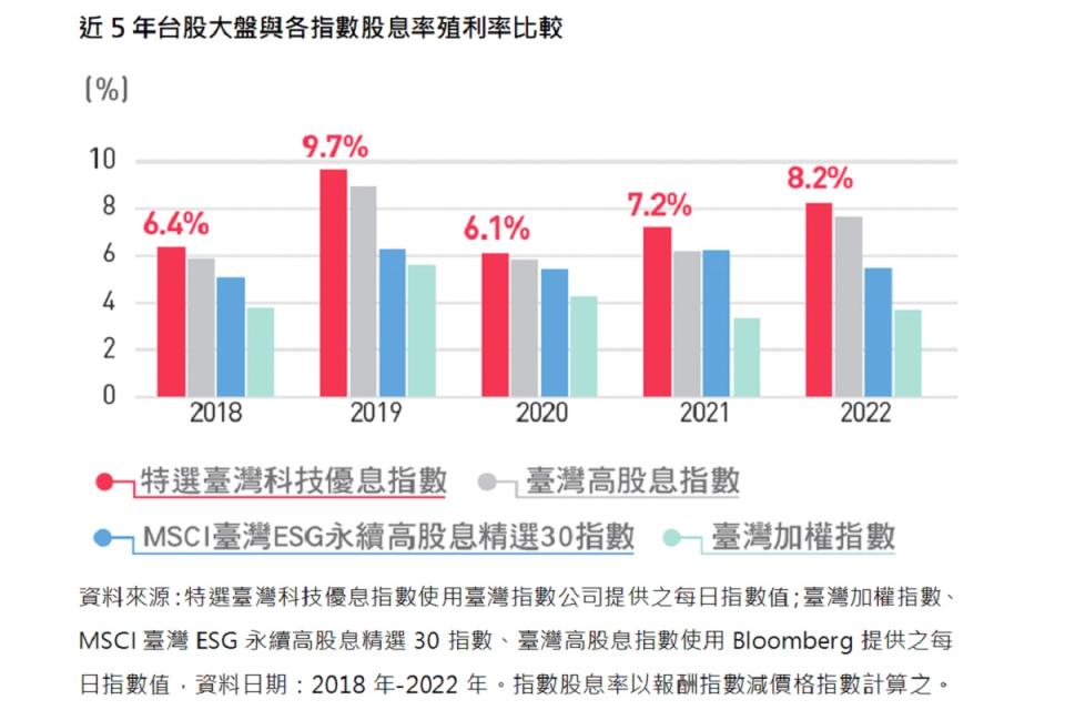 高股息ETF深受存股族青睞，也是投信發行的主戰場。（圖：復華投信提供）