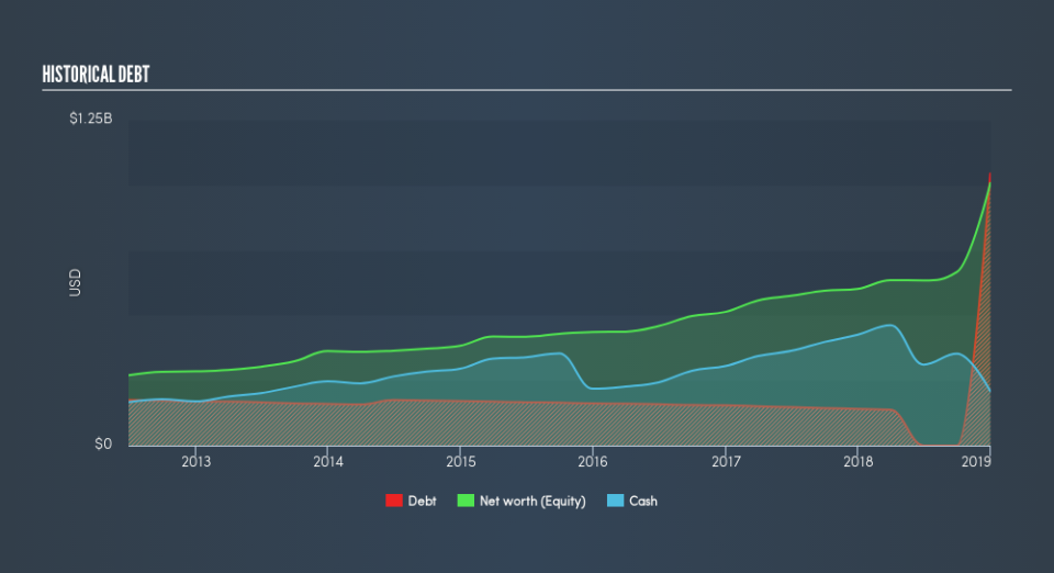 NasdaqGS:CCMP Historical Debt, April 5th 2019