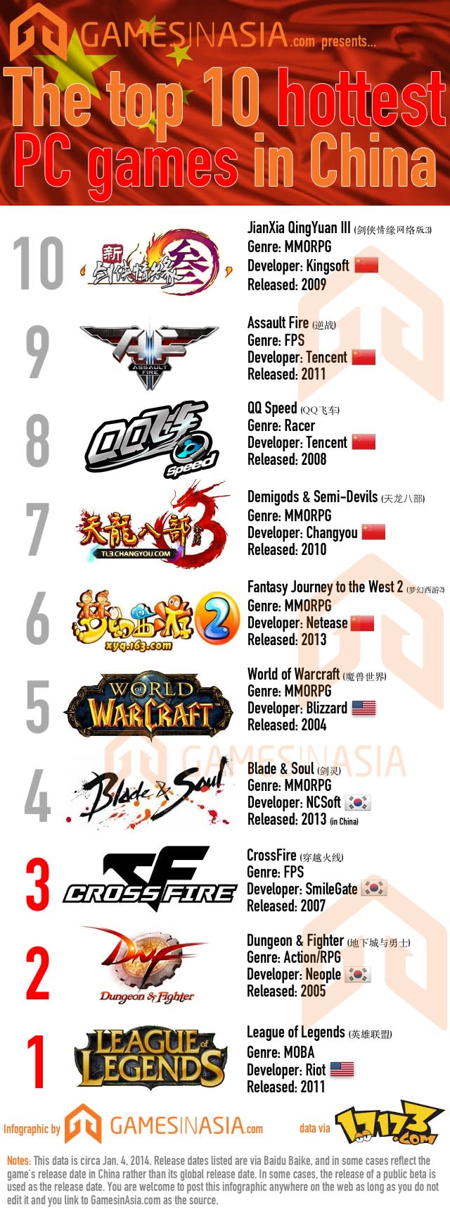 Top Ten Games of 2013
