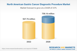 North American Gastric Cancer Diagnostic Procedure Market