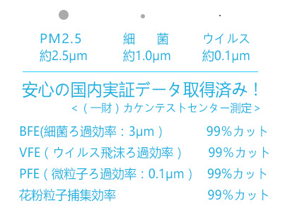 口罩要怎麼挑選