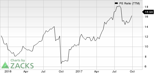 Vectrus, Inc. PE Ratio (TTM)