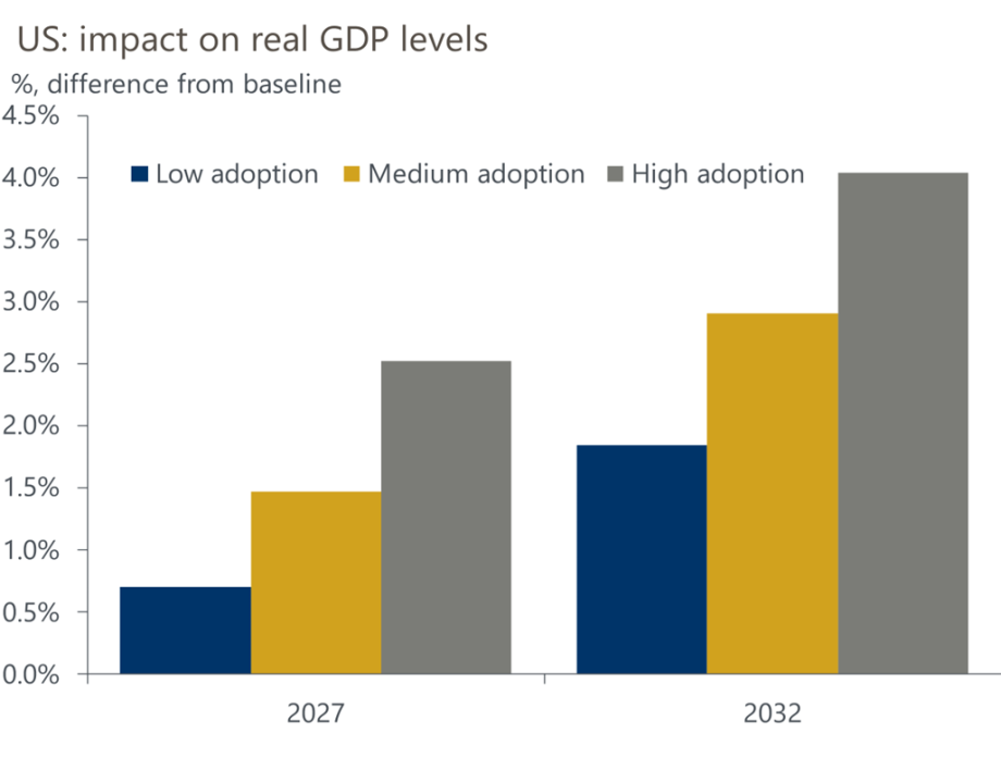 (Source: Oxford Economics)