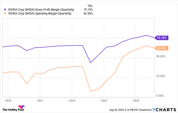 NVDA Gross Profit Margin (Quarterly) Chart