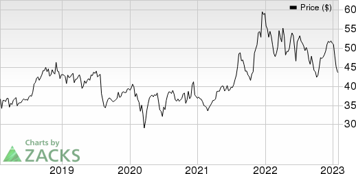 Pfizer Inc. Price, Consensus and EPS Surprise