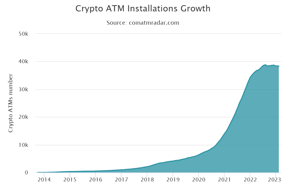 A blue graph moving up and to the right. 