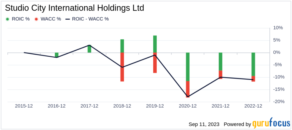 Unveiling Studio City International Holdings (MSC)'s Value: Is It Really Priced Right? A Comprehensive Guide