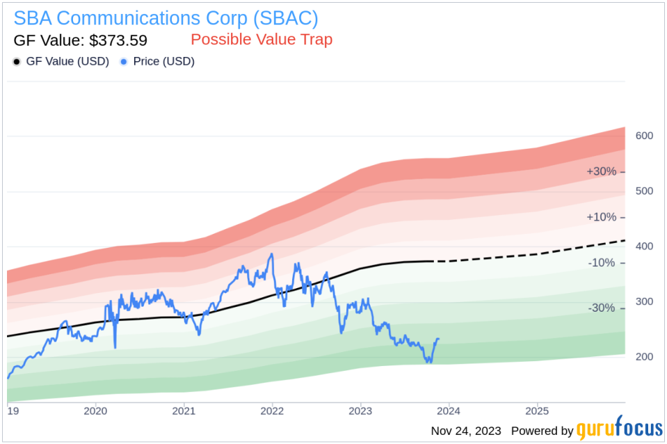 Insider Sell Alert: Director Krouse George R Jr Sells Shares of SBA Communications Corp (SBAC)