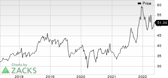 Pfizer Inc. Price