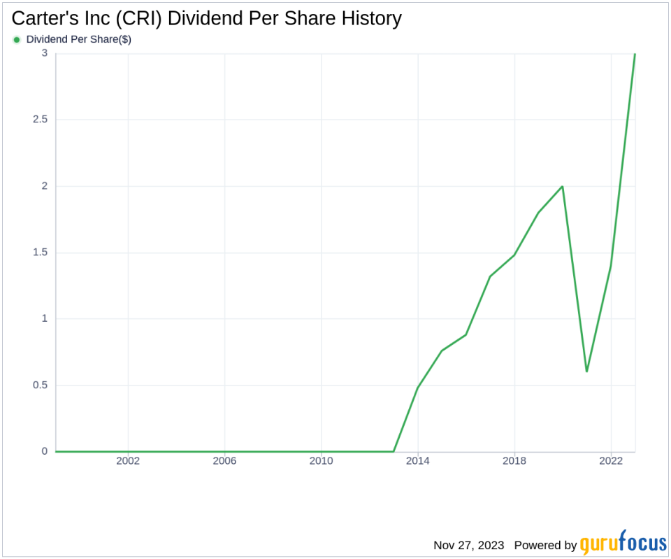 Carter's Inc's Dividend Analysis