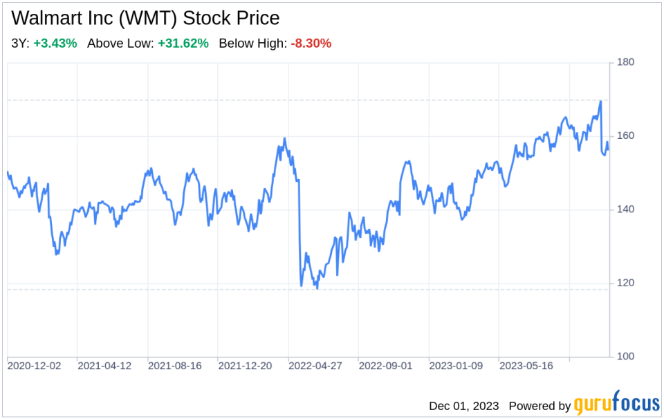 Decoding Walmart Inc (WMT): Strategic SWOT Insights