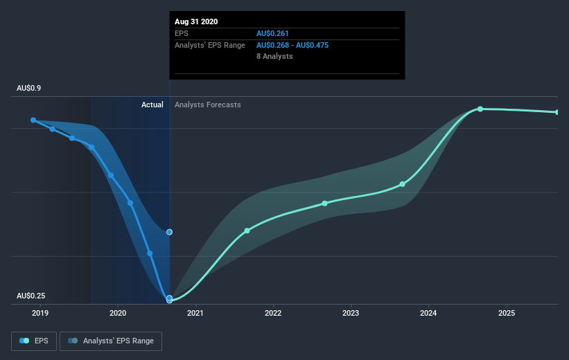 earnings-per-share-growth