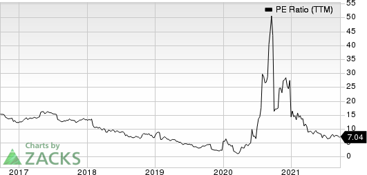 Tupperware Brands Corporation PE Ratio (TTM)