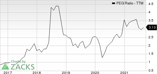 Allied Motion Technologies, Inc. PEG Ratio (TTM)