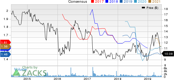 BRAEMAR HOTELS & RESORTS INC. Price and Consensus