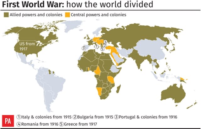 First World War: how the world divided