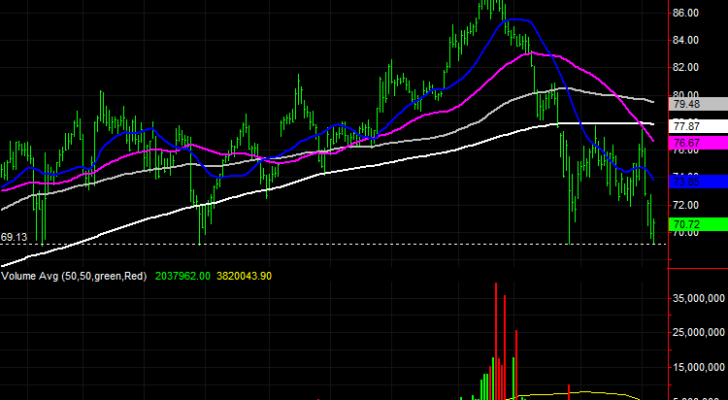 3 Big Stock Charts for Tuesday: Micron Technology (MU), Fortive (FTF) and Morgan Stanley (MS)