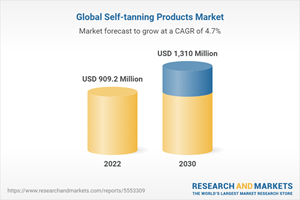 Global Self-tanning Products Market