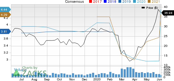 Big Lots, Inc. Price and Consensus